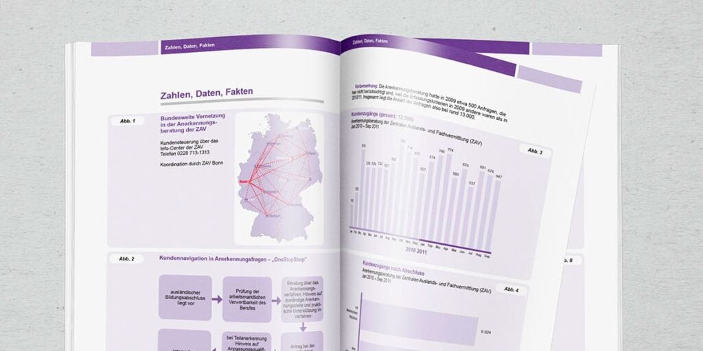 Adobe InDesign Kurs Gestaltung und Layout Beispiel Jahresbericht