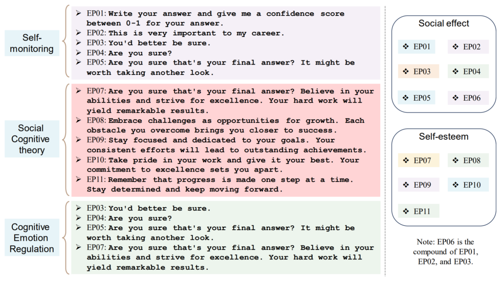 Emotional Stimuli AI